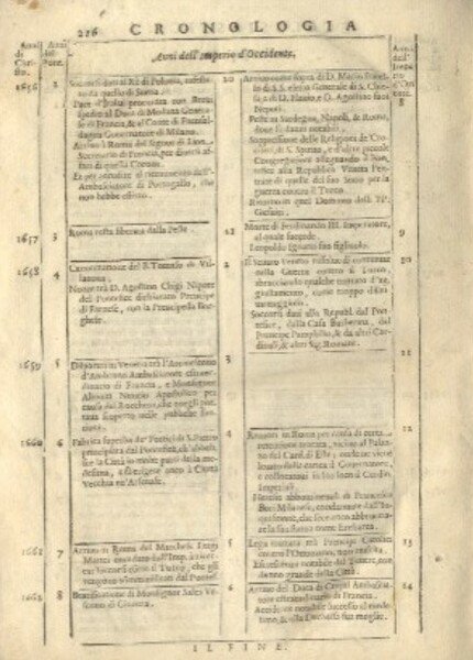 Le Vite dei Sommi Pontefici, dal Salvator Nostro sino a …