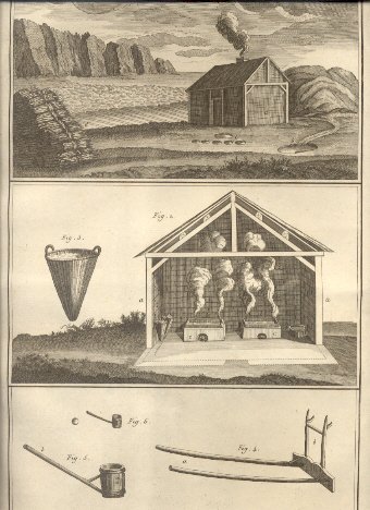 Mineralogie:Travail du Sel.