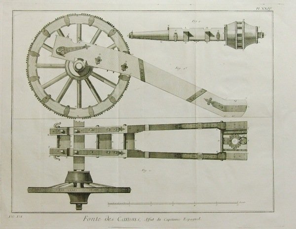 Fontes des canons, assut du capitaine espagnol.