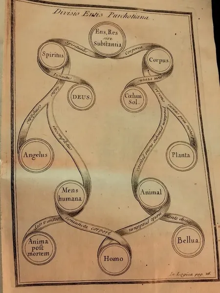 Philosophia Mentis Methodice Tractata atque ad usus academicos accomodata. | Immagine Gallery 4