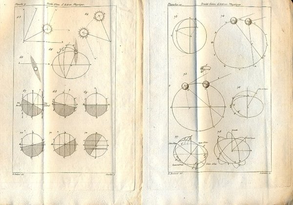 Traite Elementaire d'Astronomie Phisique.