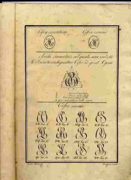 Monogrammoplocia. In ogni possibile aspetto alfabetico, con in fine due …