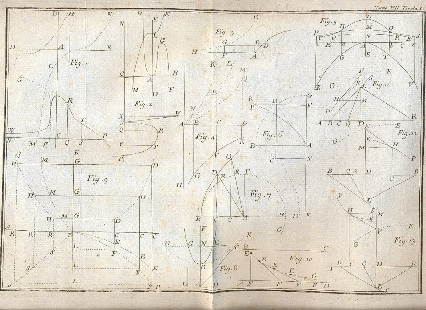 Gli elementi teorico pratici delle matematiche pure. Resi pubblici da …