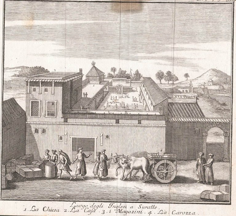 Luogo degli Inglesi a Suratte ( 1.la chiesa- 2. la …