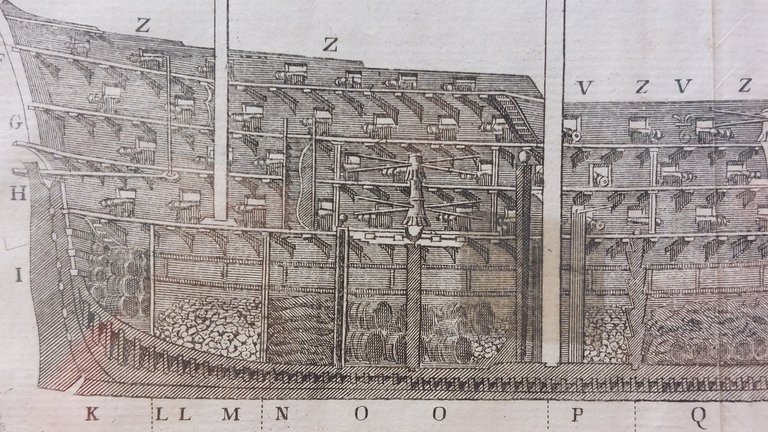 Seconda Figura di una Nave o spaccato di primo rango.