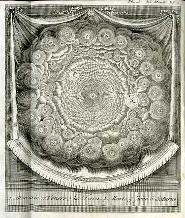 Dissertatio philosophica de planeticolis quam una cum thesibus ex universa …