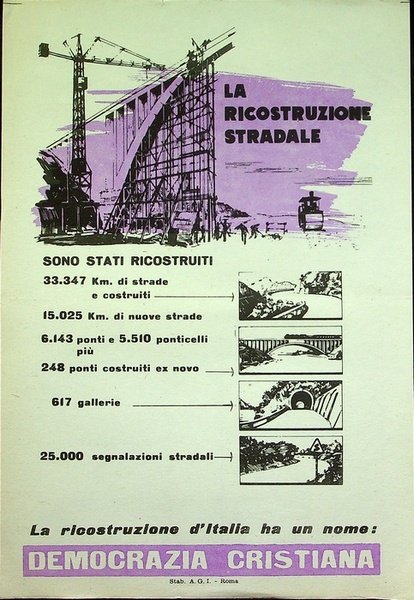 La ricostruzione stradale.