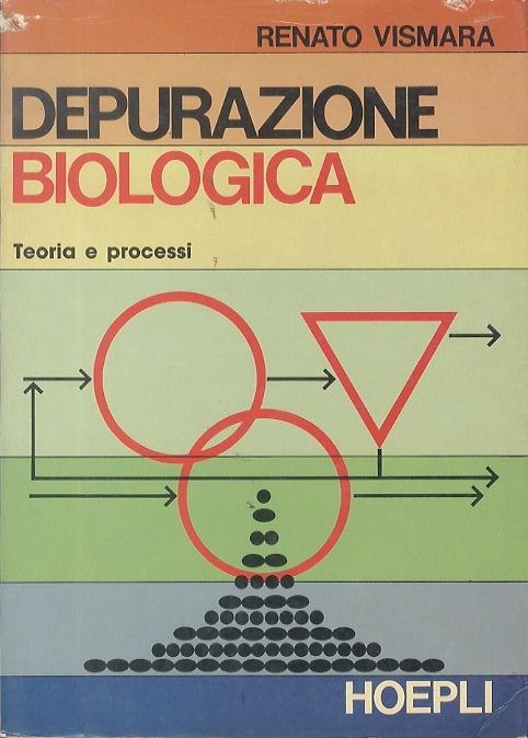 Depurazione biologica: teoria e processi.