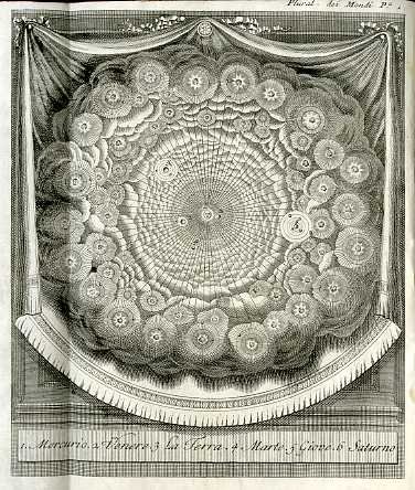 Dissertatio philosophica de planeticolis quam una cum thesibus ex universa …