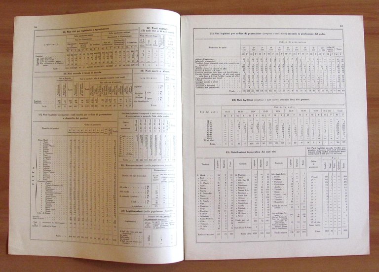 BOLLETTINO STATISTICO N.10 1935 - Ufficio Statistica
