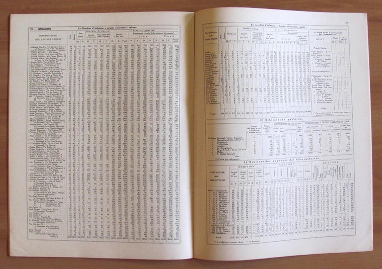 BOLLETTINO STATISTICO N.10 1935 - Ufficio Statistica