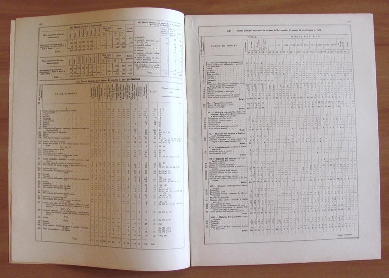 BOLLETTINO STATISTICO N.12 1935 - Ufficio Statistica