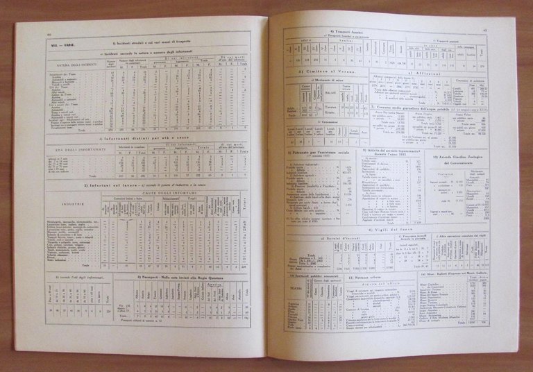 BOLLETTINO STATISTICO N.12 1935 - Ufficio Statistica