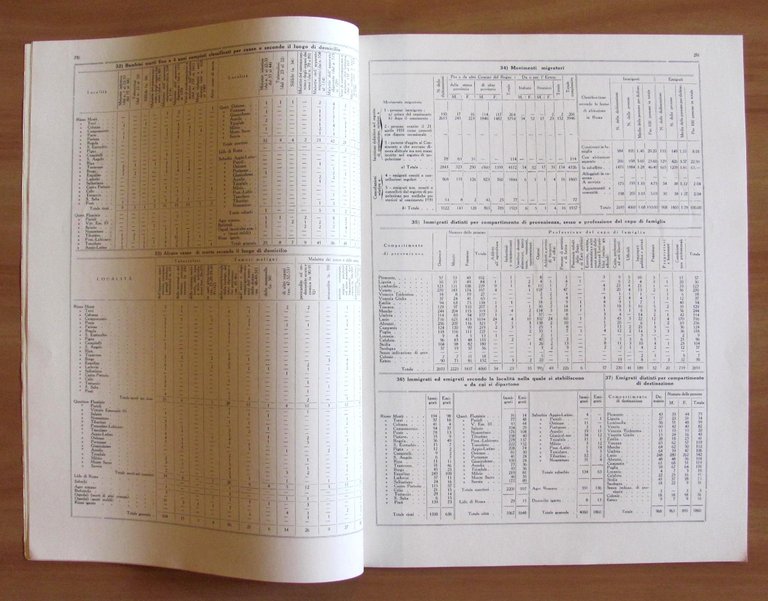 BOLLETTINO STATISTICO N.8 1935 - Ufficio Statistica