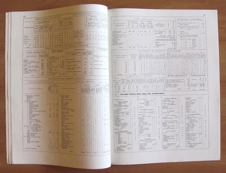 BOLLETTINO STATISTICO N.8 1935 - Ufficio Statistica