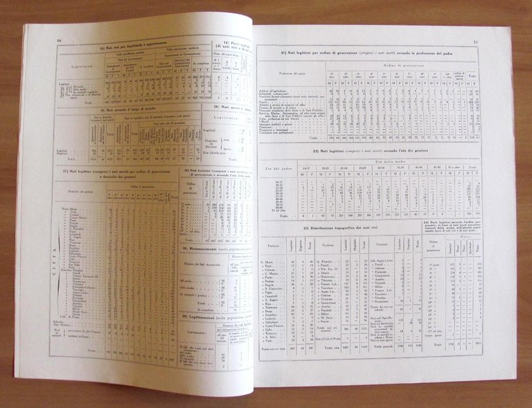 BOLLETTINO STATISTICO N.9 1935 - Ufficio Statistica
