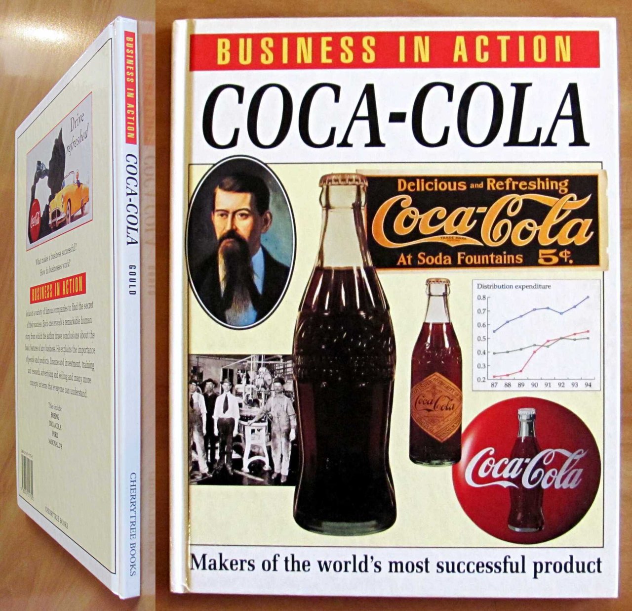 BUSINESS IN ACTION - COCA-COLA, 1995 | Immagine principale