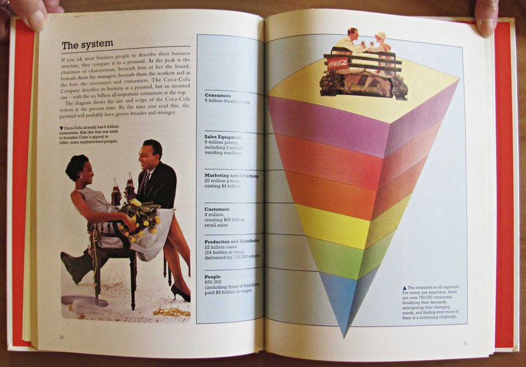 BUSINESS IN ACTION - COCA-COLA, 1995 | Immagine Gallery 4