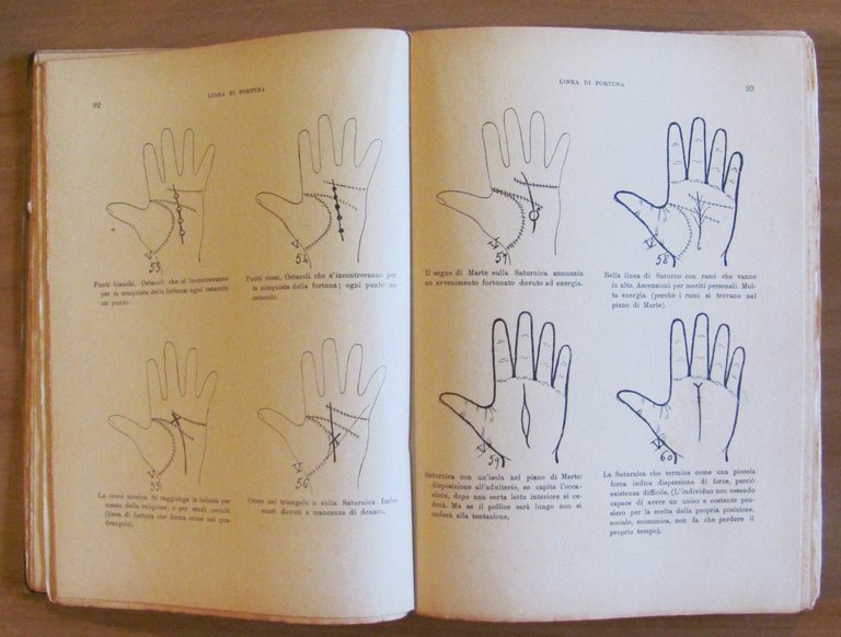 CHIROLOGIA FIGURATA Sistema Dizionario, 1938 con Scheda Editoriale