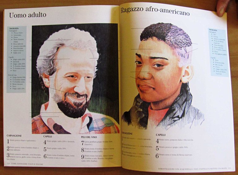 COME DIPINGERE VOLTI E FIGURE - Coll. Divento Artista, 2000 | Immagine Gallery 7