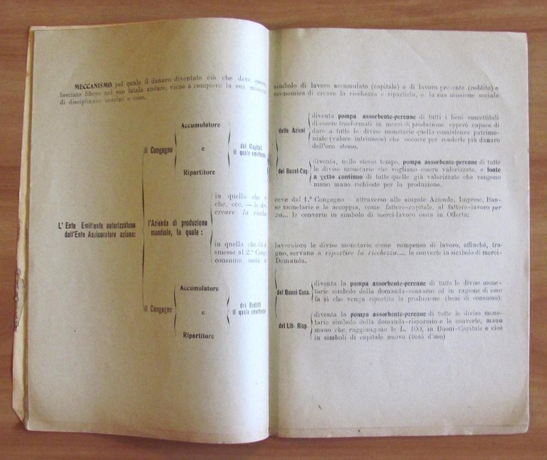 COMPITO del BOLSCEVISMO e MISSIONE del DANARO