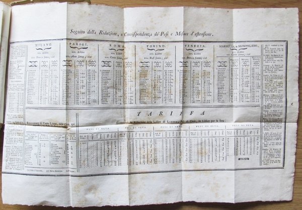 DIZIONARIO DEL CITTADINO O SIA RISTRETTO STORICO, TEORICO E PRATICO …