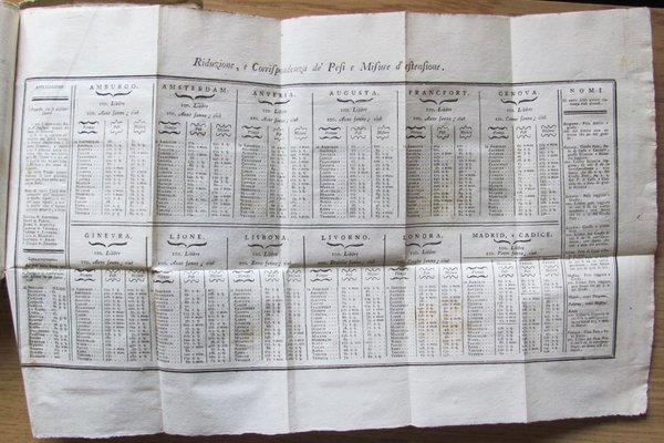 DIZIONARIO DEL CITTADINO O SIA RISTRETTO STORICO, TEORICO E PRATICO …