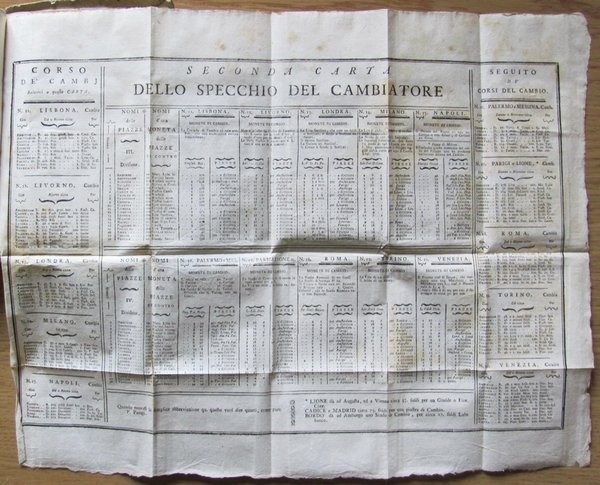 DIZIONARIO DEL CITTADINO O SIA RISTRETTO STORICO, TEORICO E PRATICO …