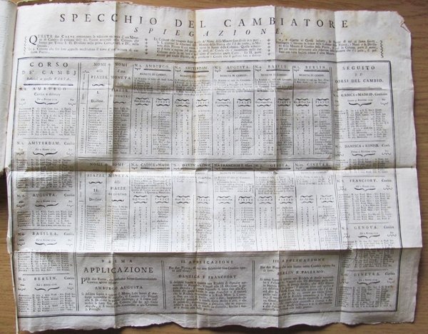 DIZIONARIO DEL CITTADINO O SIA RISTRETTO STORICO, TEORICO E PRATICO …