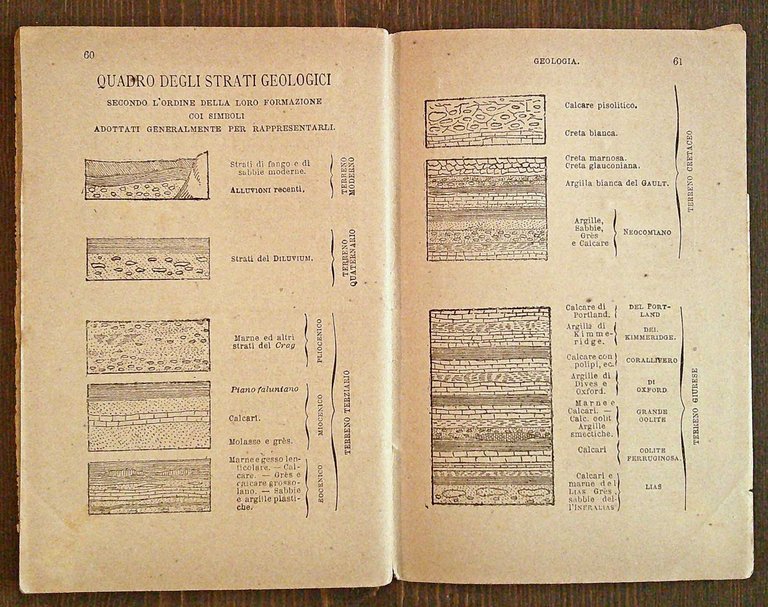 GEOLOGIA ossia Storia delle vicende fisiche della Terra - Biblioteca …