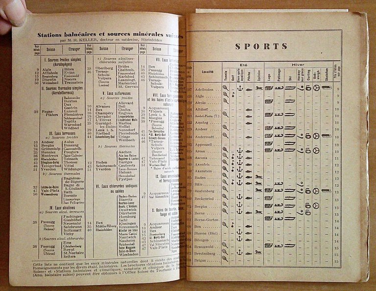GUIDE SUISSE DES HOTELS, 1937
