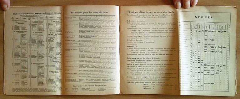 GUIDE SUISSE DES HOTELS, 1937