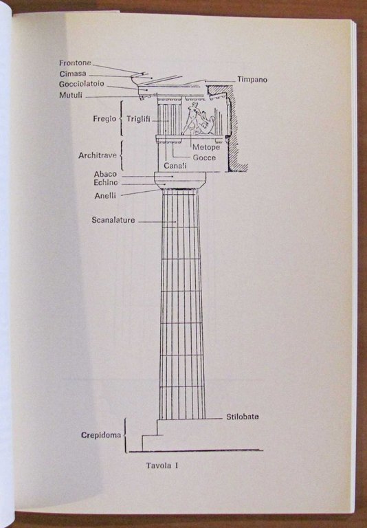 IL MONUMENTO GRECO DI TARANTO Le colonne del tempio dorico …
