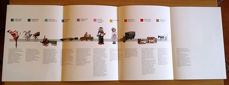 IL TEMPO DEI BALOCCHI - Giocattoli dal XVIII secolo ad …