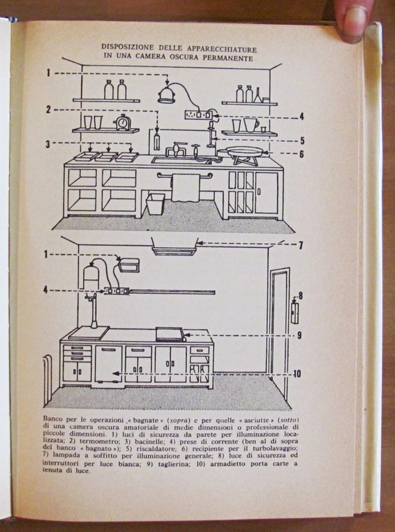 L'INGRANDIMENTO FOTOGRAFICO - Manuale di canera oscura, 1973