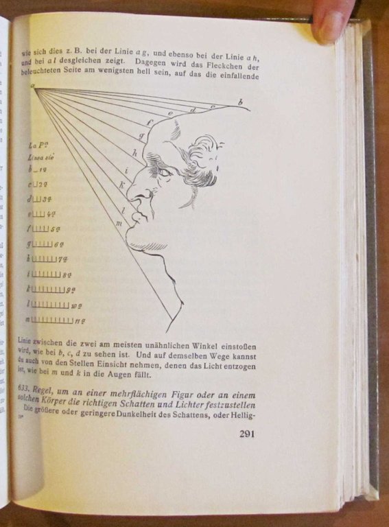 LEONARDO DA VINCI - Traktat von der malerei (Trattato sulla …