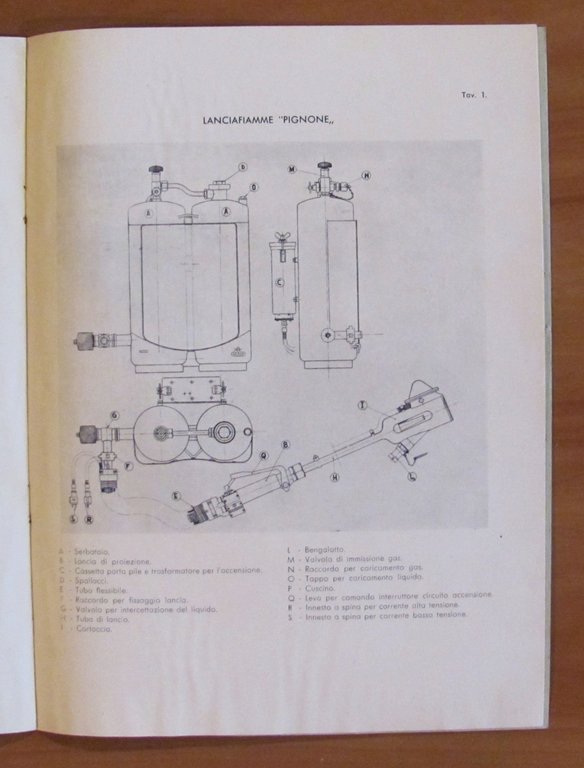 Libretto Istruzioni LANCIAFIAMME PIGNONE, anni '40