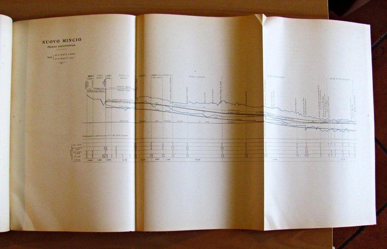 Ministero Lavori Pubblici Navigazione Interna VALLE DEL PO Testo e …