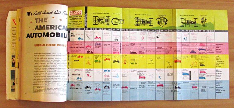 POPULAR MECHANICS 1960 - ANNUAL AUTO SECTION - Road Test …