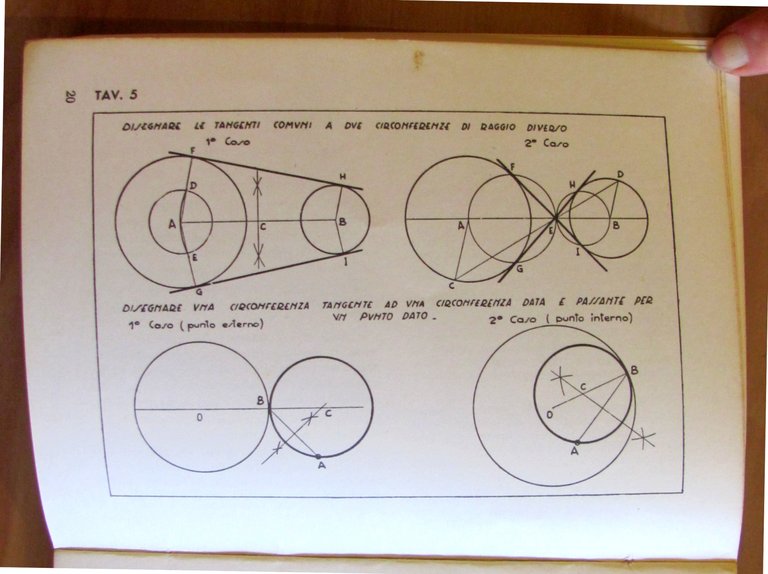 PRONTUARIO DI DISEGNO TECNICO