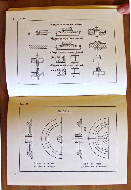 PRONTUARIO DI DISEGNO TECNICO