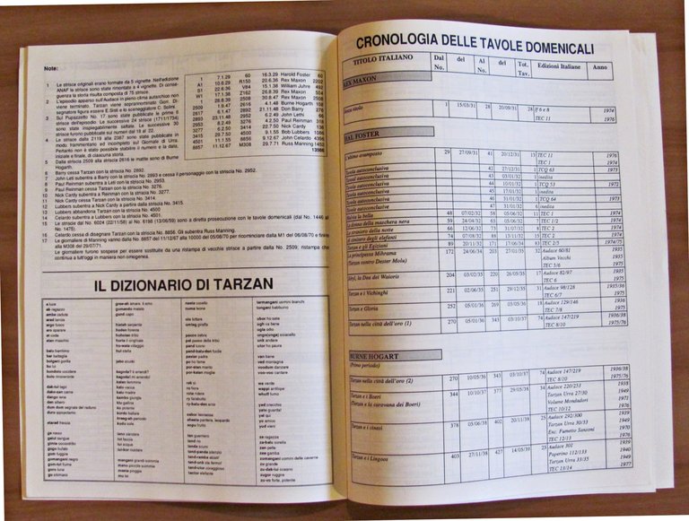 Tutti gli illustratori di TARZAN - Cronologia delle strisce giornaliere …