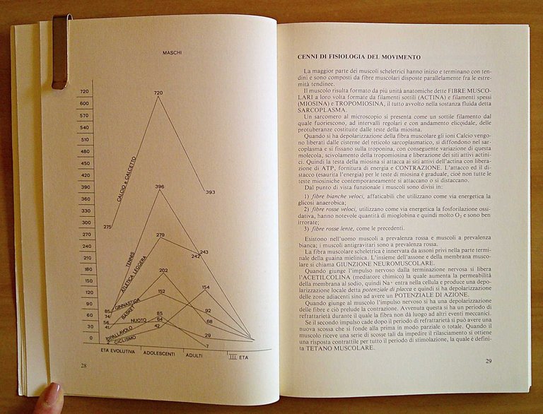 VADEMECUM DI MEDICINA DELLO SPORT, 1985