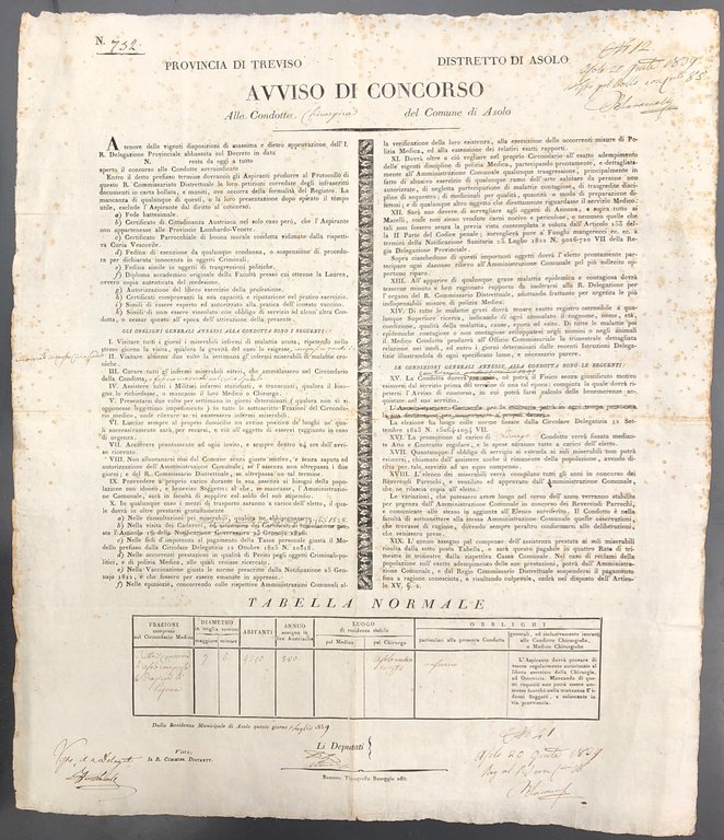 Avviso di Concorso. Alla Condotta Chirurgica del Comune di Asolo. … | Immagine Gallery 2