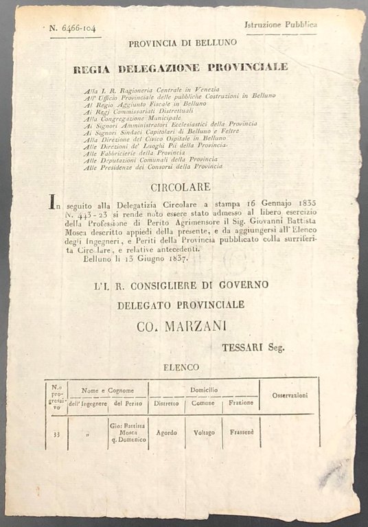 Circolare. Regia Delegazione Provinciale. Nomina di Giovanni Battista Mosca come … | Immagine Gallery 2