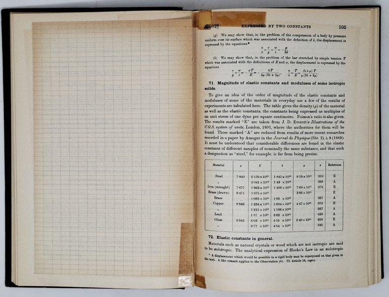 A TREATISE ON THE MATHEMATICAL THEORY OF ELASTICITY