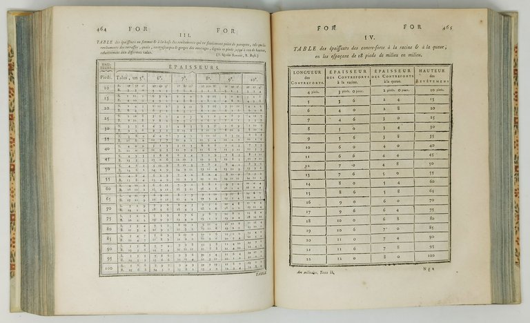ENCYCLOPEDIE METHODIQUE ou par ordre de matières; par une société …