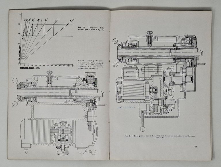 LE RETTIFICATRICI IN TONDO OLIVETTI