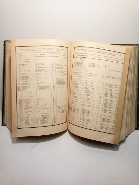 1er. Directorio Estadístico de la República Mexicana / Formado y … | Immagine Gallery 3