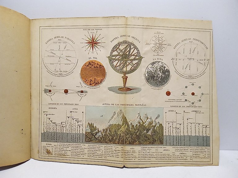 Atlas Geográfico Universal en 18 mapas arreglados al meridiano de … | Immagine Gallery 3